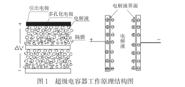 什么是超級電容？超級電容器的原理及特點(diǎn)是什么